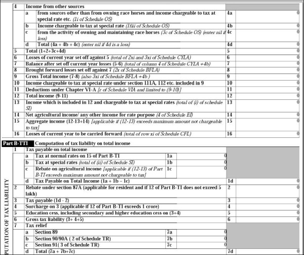 Notice u/s 139(9) - Income Tax | TDS