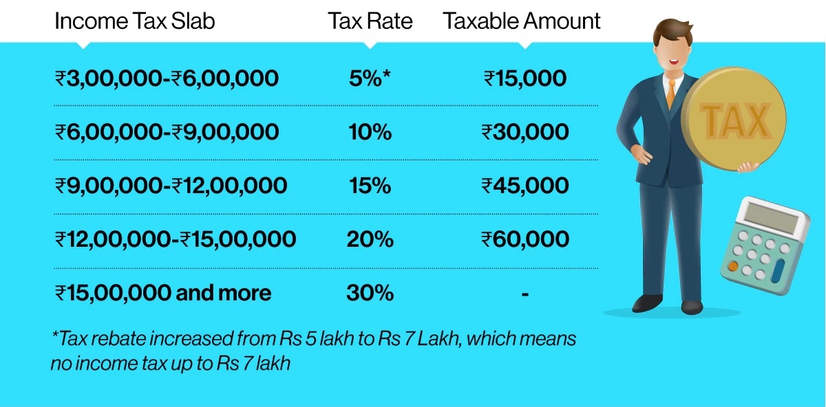 Slab Rates