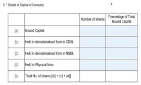 Details of changes in share capital
