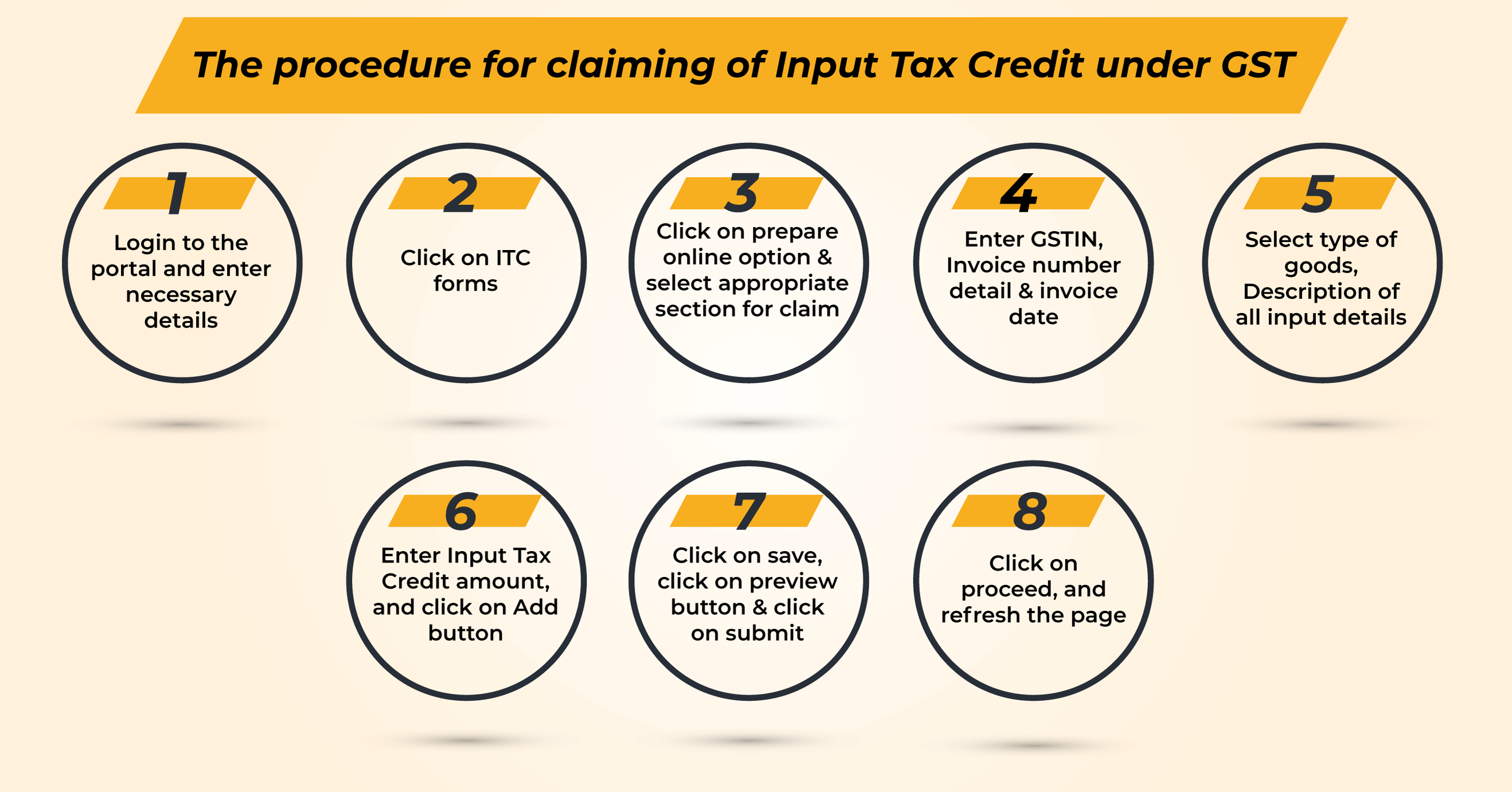 All About Input Tax Credit Under GST