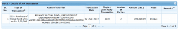 Details of AIR transactions
