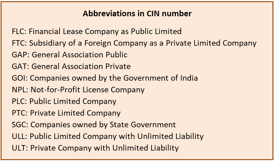 Abbreviations in CIN number