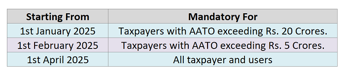 Mandatory Multi-Factor Authentication (MFA)