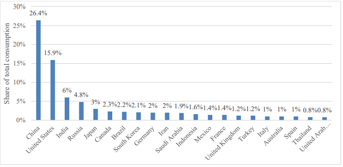 share_of_total_consumption_of_electricity