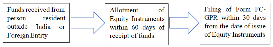 Reporting Requirements