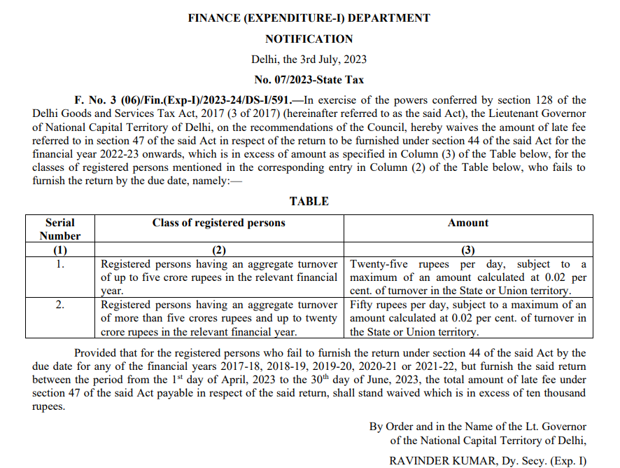Delhi Government has waived the late fee for filing Annual Returns of registered taxpayers