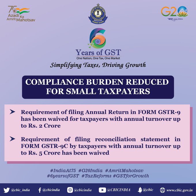 CBIC waives filing of GSTR-9 and GSTR-9C for turnover up to 2 crores and 5 crores