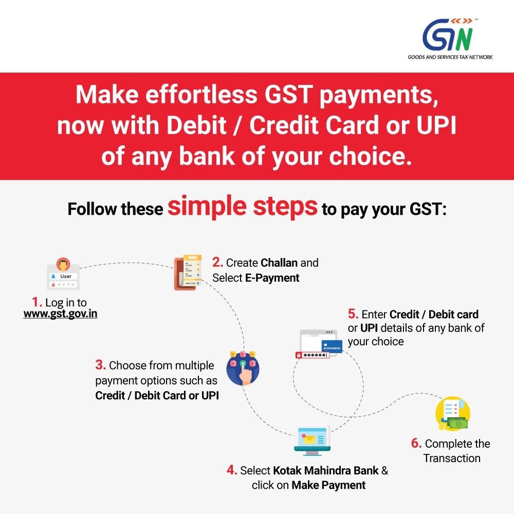 GSTN issued Important advisory on payment through Credit Card
