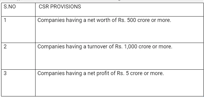 CSR Provisions under the 2013 Companies Act