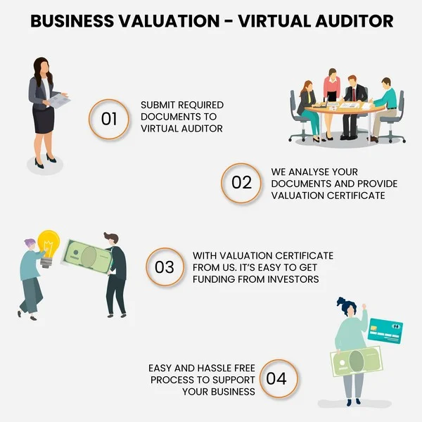 Business Valuation