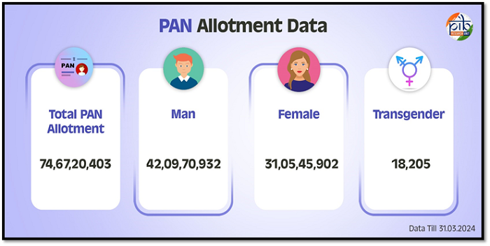 PAN Allotment Data