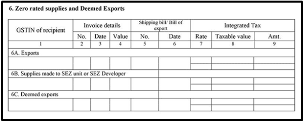 Zero rated supplies and Deemed Exports