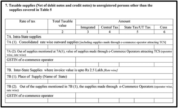 Taxable Supplies (Net of Debit notes & credit notes)