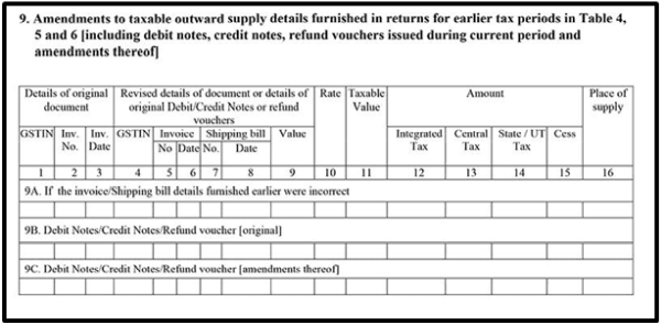Amend details of GSTR-1 of the previous period