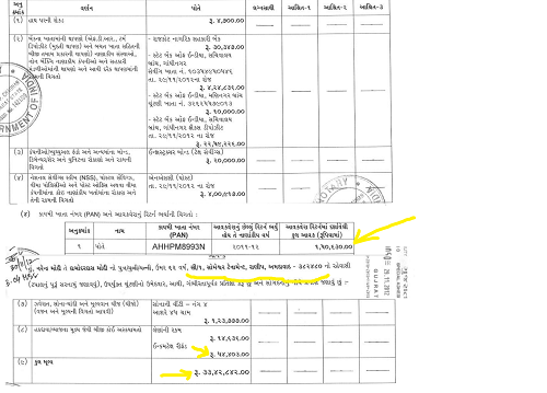 Narendra Modi IT Refund 54,000 on sal of Rs. 1,50,000