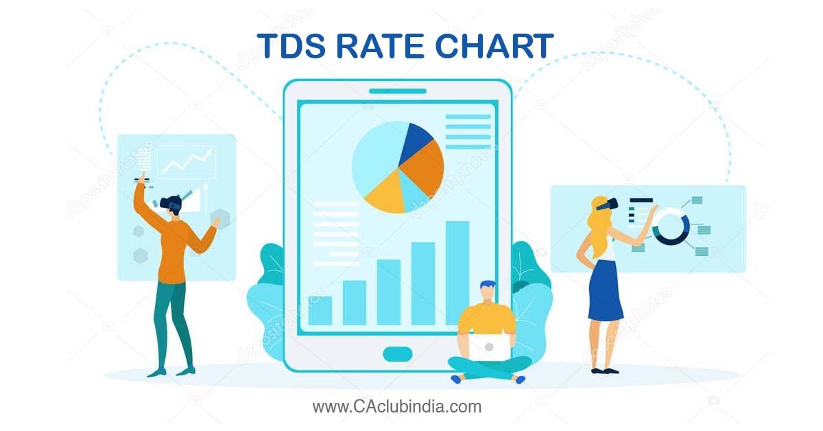 Rates of TDS applicable for FY 2021-22 (AY 2022-23) by ICMAI