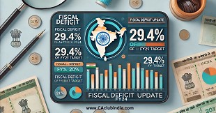 India's Fiscal Deficit for April-September 2024 Marks 29.4% of FY25 Target