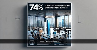 74% of High-End Corporate Taxpayers Favor Real-Time Tax Reporting: Survey