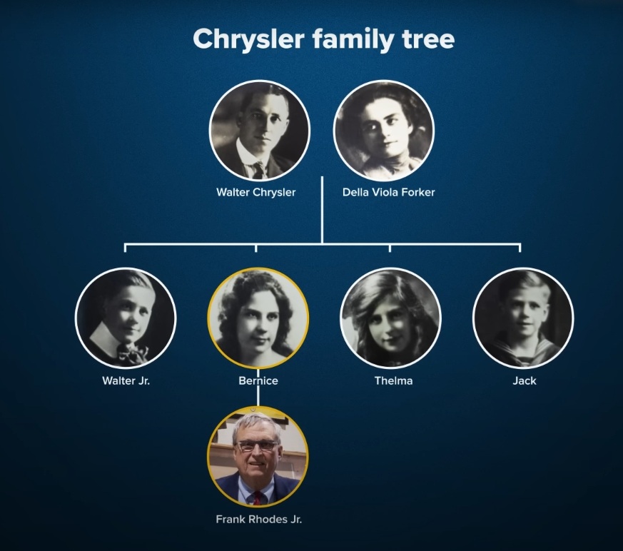 chrysler-family-tree