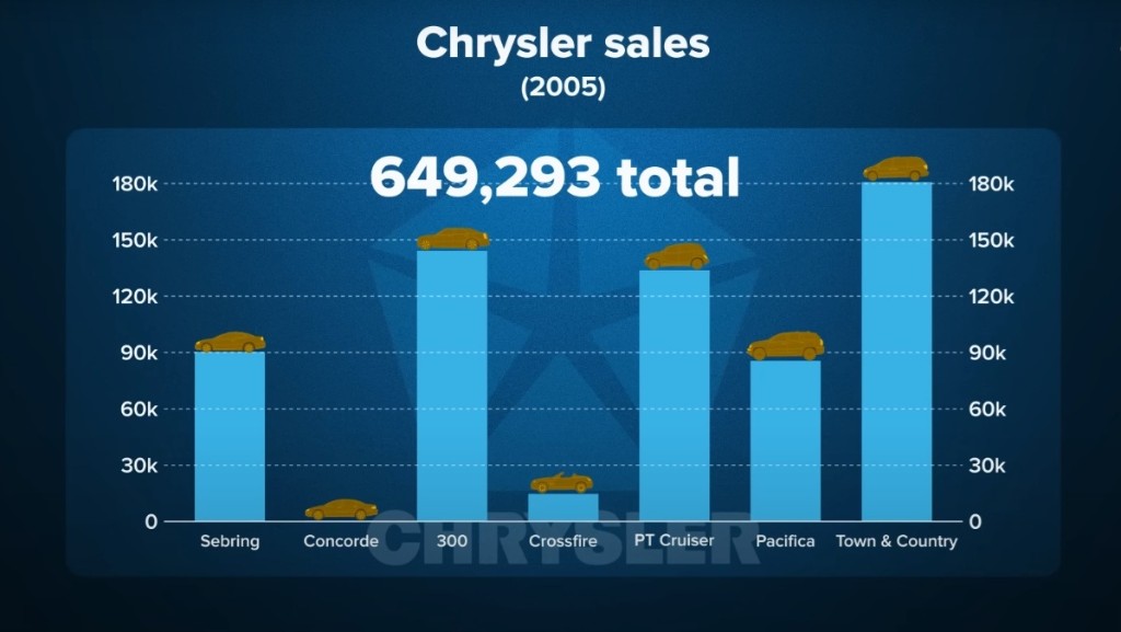 chrysler-sales