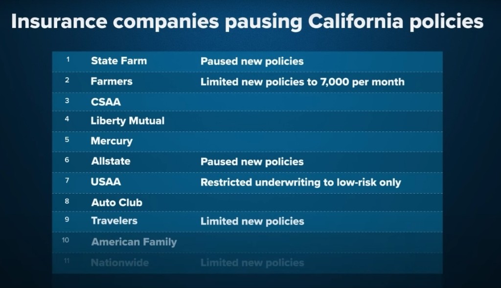 insurance-companies-california-pausing-new-policies