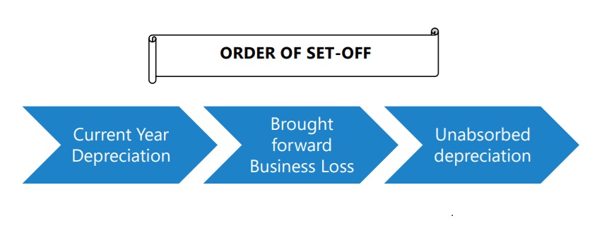 carry-forward-of-depreciation